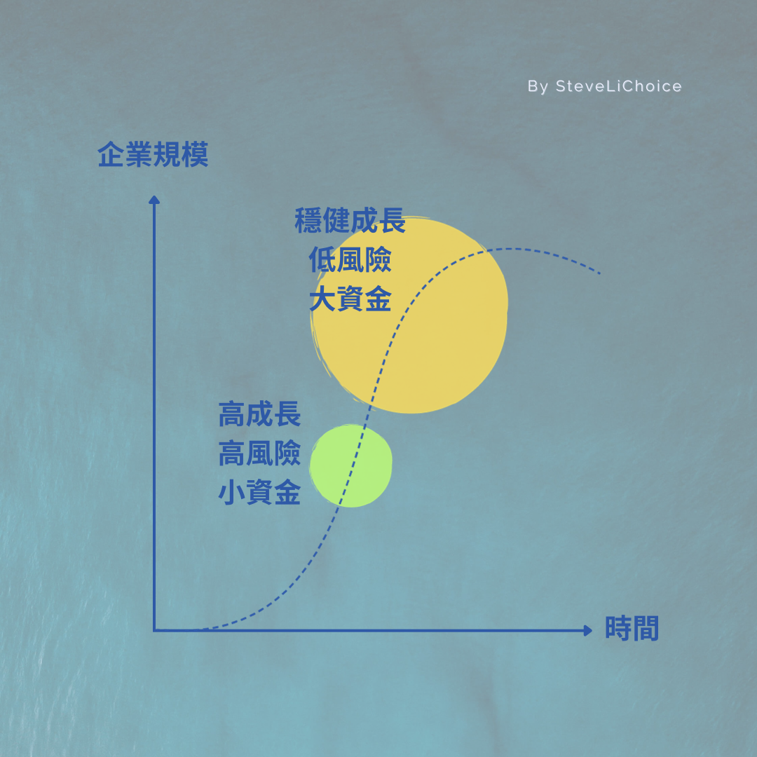 投資報酬率與資金規模有關？巴菲特做不到的事- 兆量富足教育協會