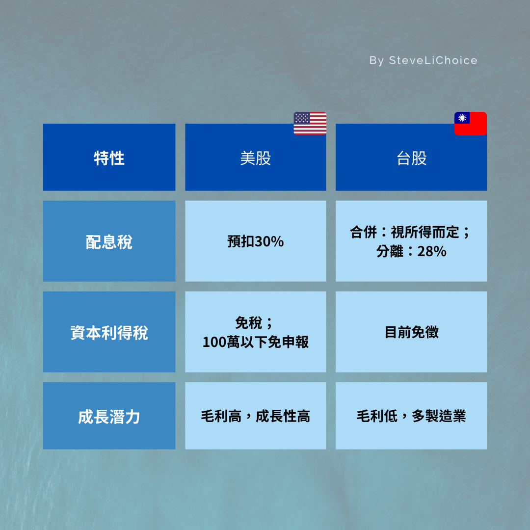 美股要課稅30%？坐看美股台股稅務擂台賽- 兆量富足教育協會