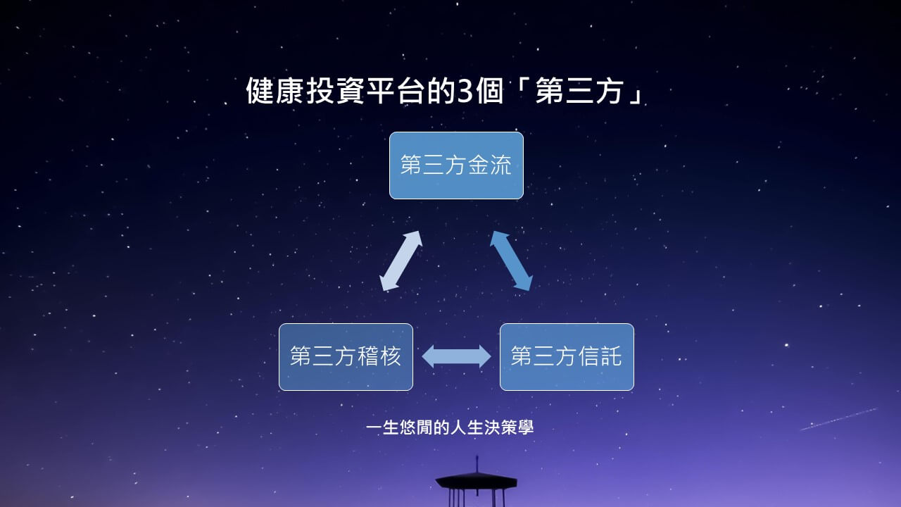 健康的投資平台長什麼樣？模範生日生金的4大安全機制- 兆量富足教育協會