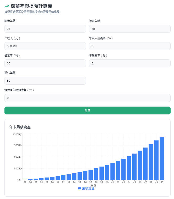 5311 理財法