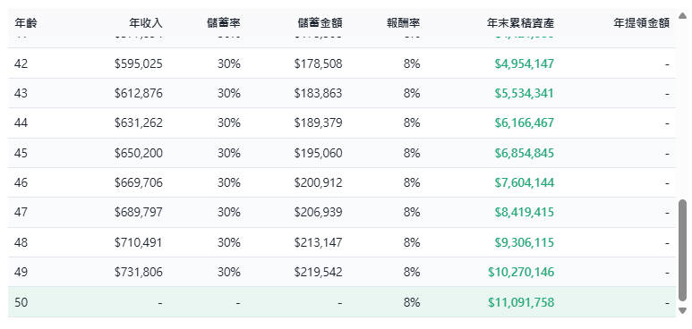 5311 理財法