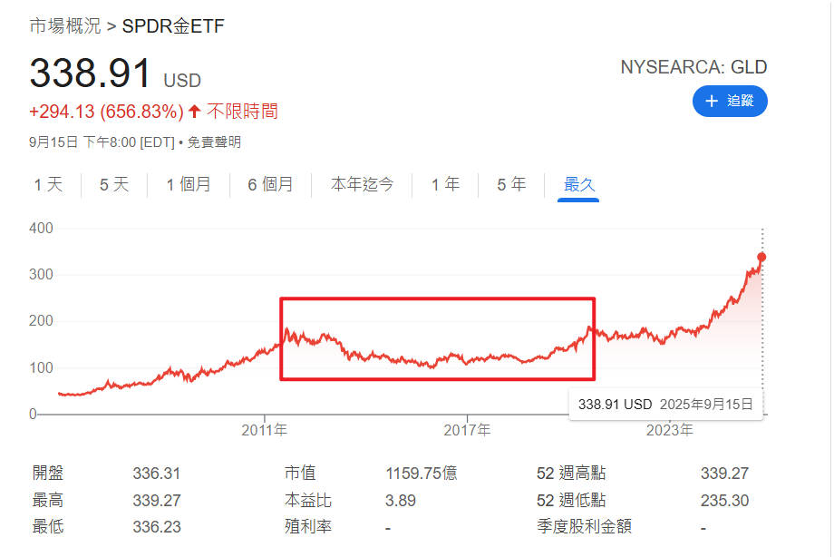 黃金穩定幣