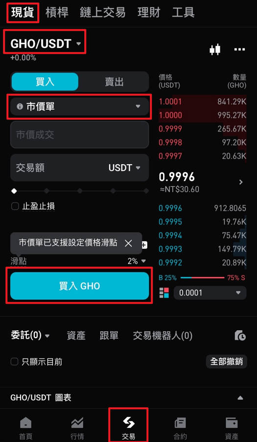 GHO