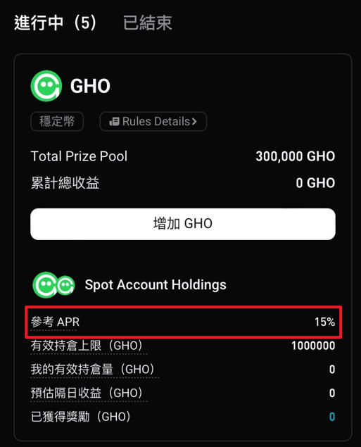 GHO