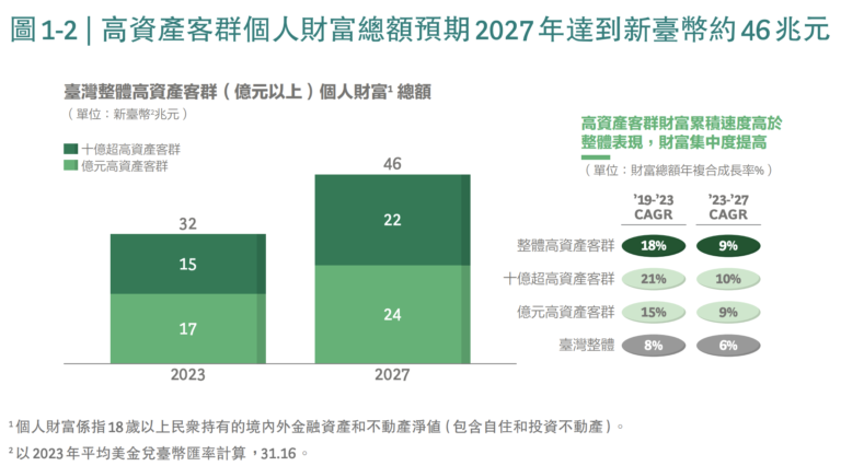 亞洲資產管理中心