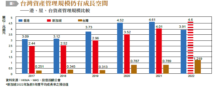 亞洲資產管理中心