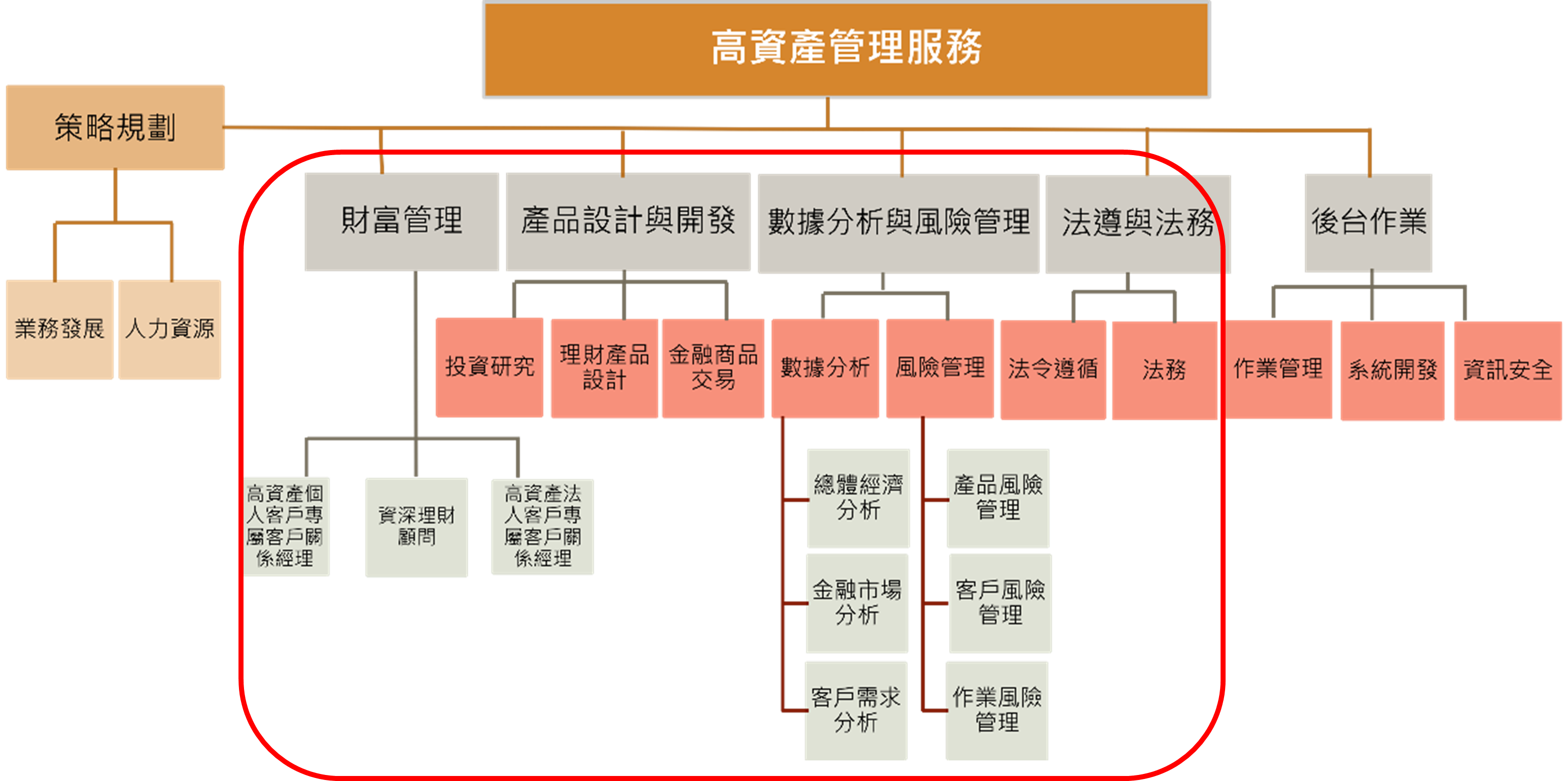 亞洲資產管理中心