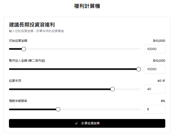 財務自由需要多少錢