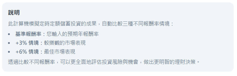 定時定額儲蓄計算機