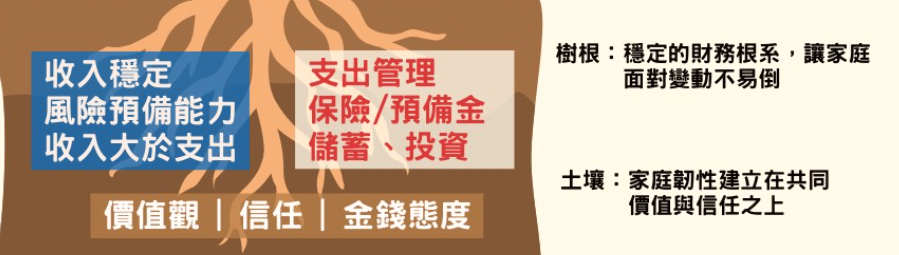 家庭財務韌性