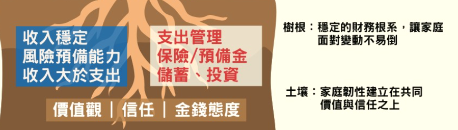 家庭財務韌性