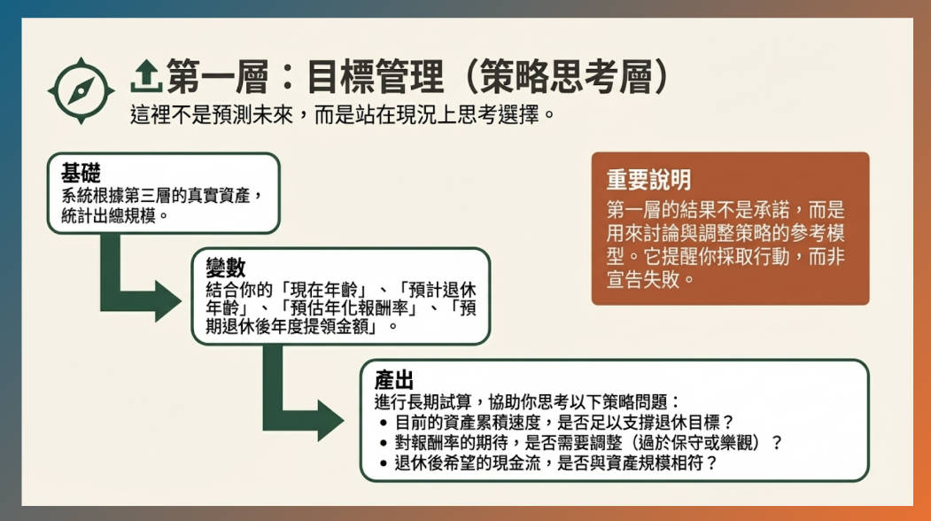 個人資產管理系統