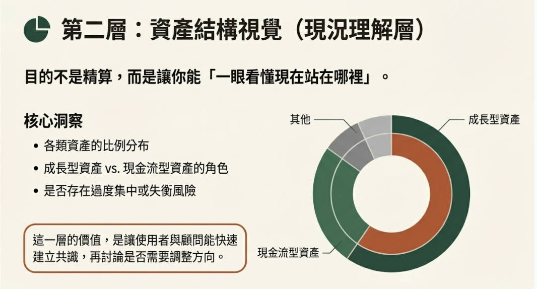 個人資產管理系統
