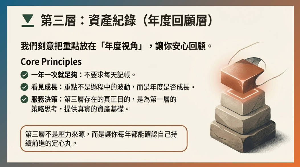 個人資產管理系統