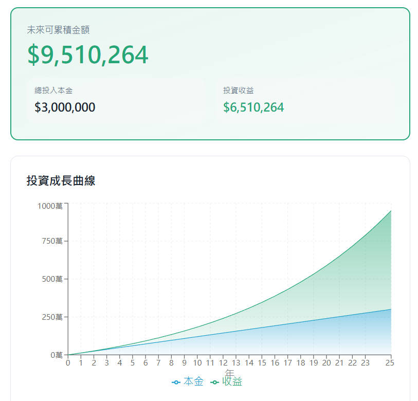 年金終值計算機