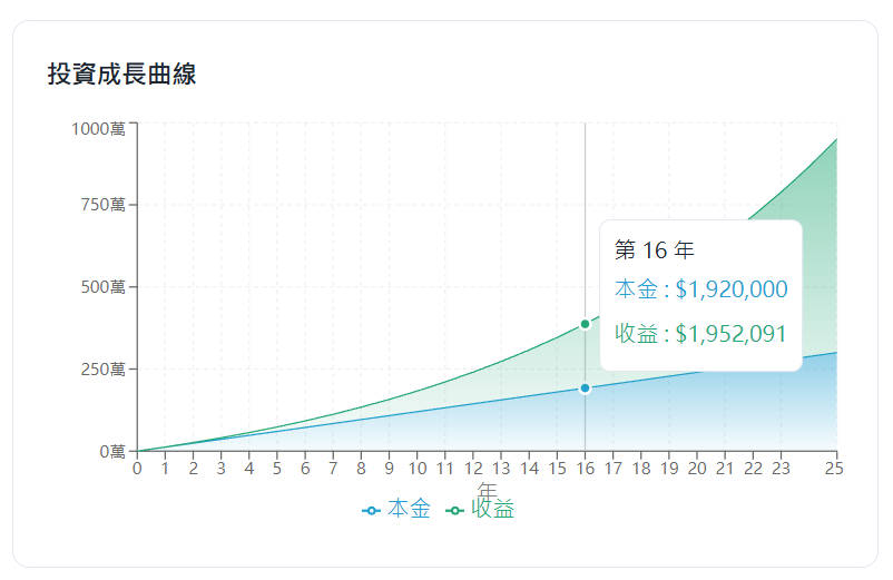 年金終值計算機