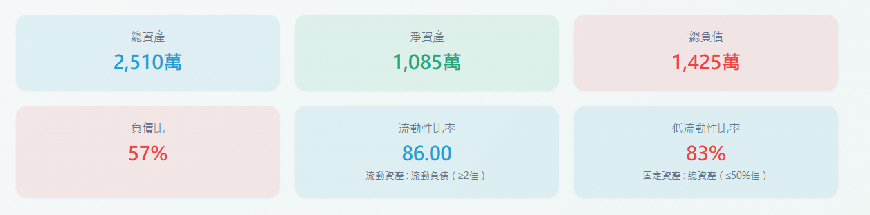 家庭資產負債表