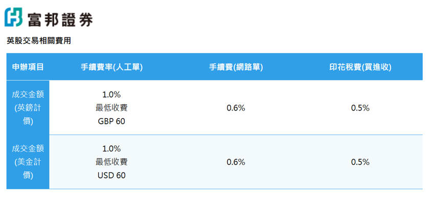 美股遺產稅 富邦