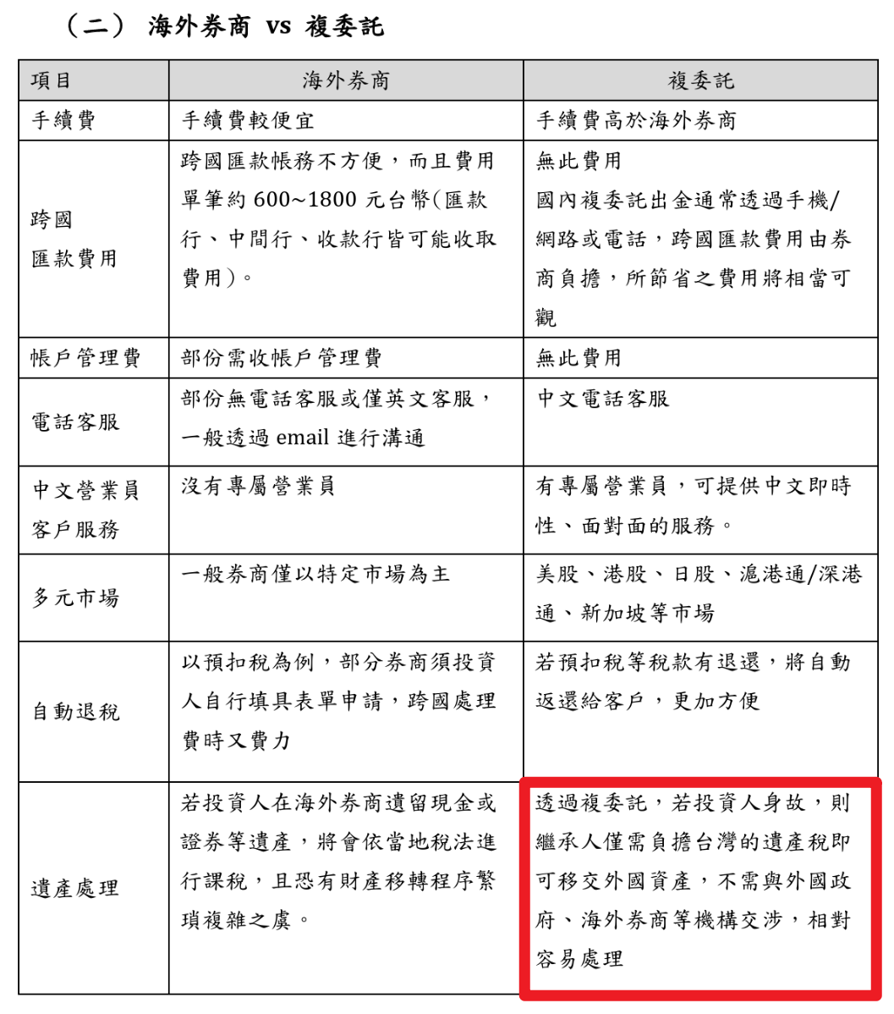 美股遺產稅