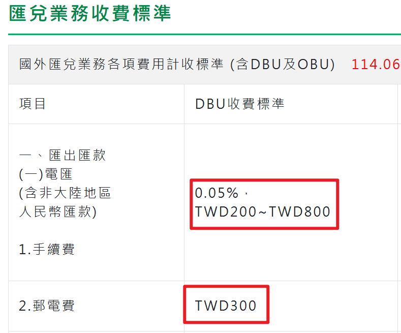 跨境匯款手續費
