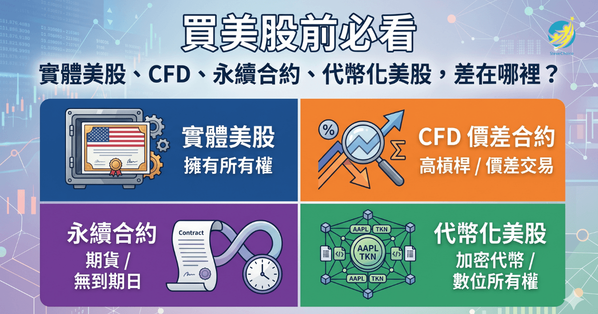 買美股