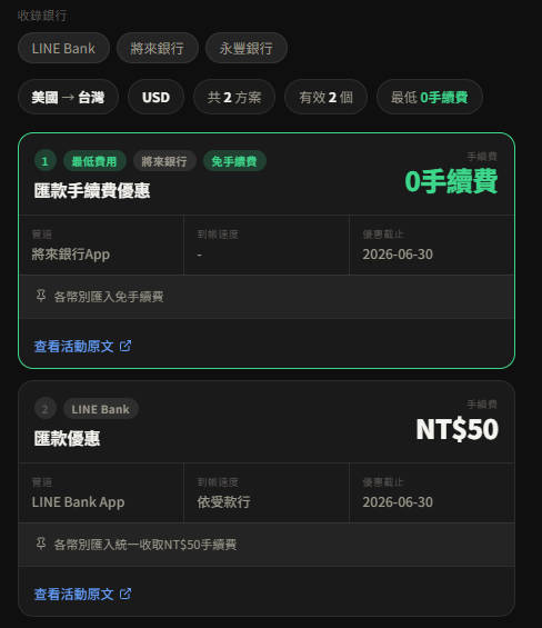 跨境匯款手續費