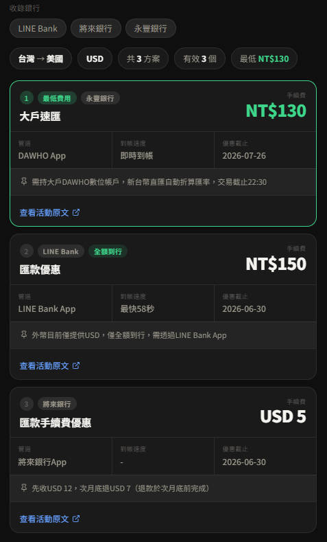 跨境匯款手續費