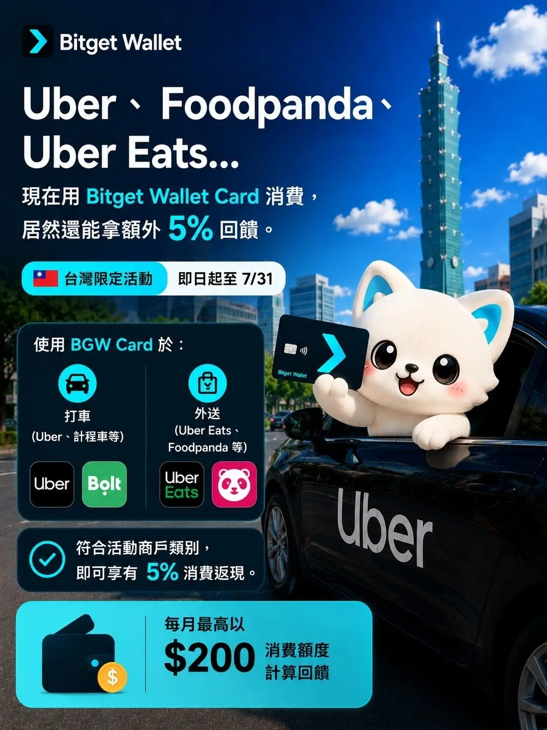 Bitget Wallet Card