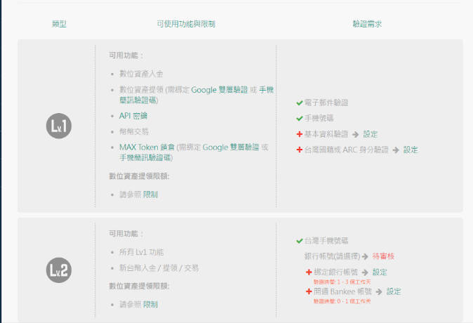 MAX 開戶