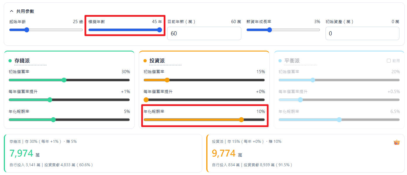 儲蓄率和報酬率