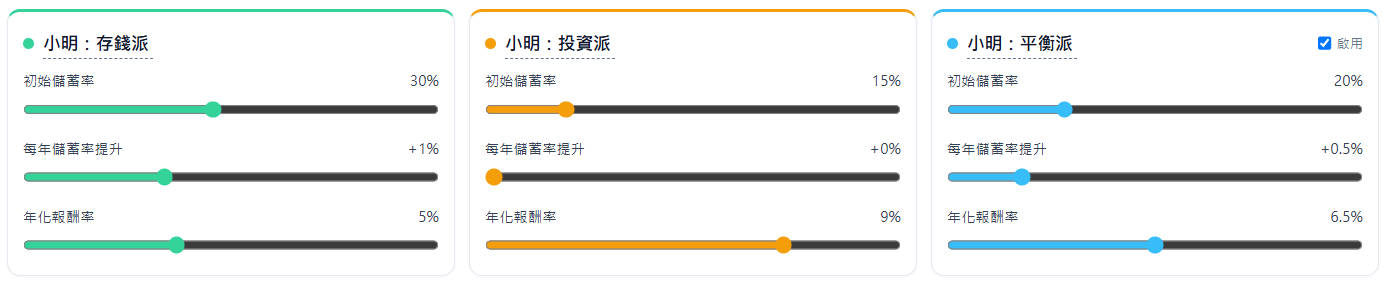 儲蓄率和報酬率