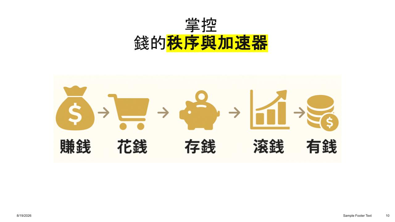 理財