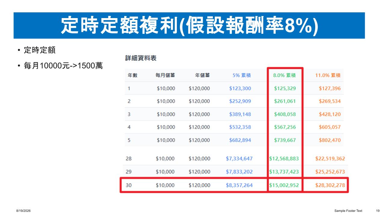 理財