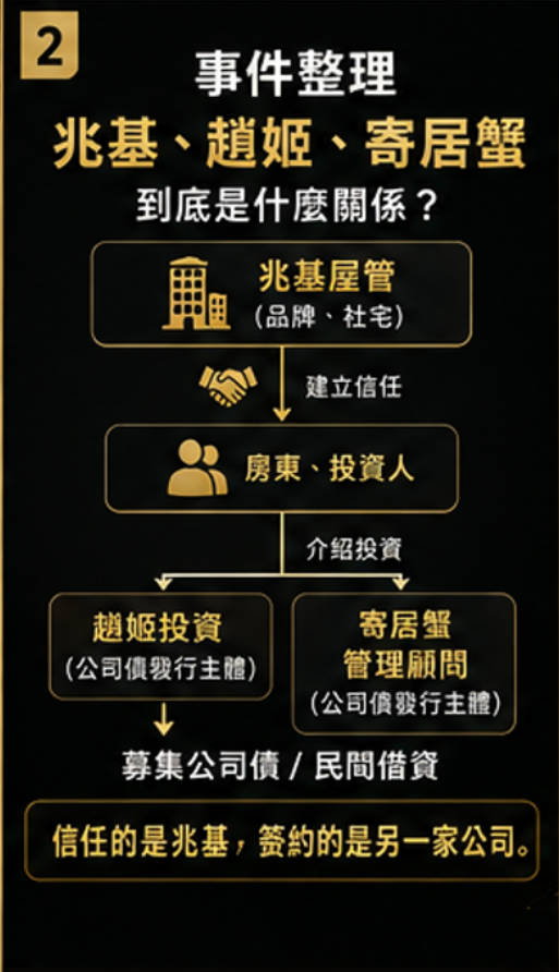 兆基