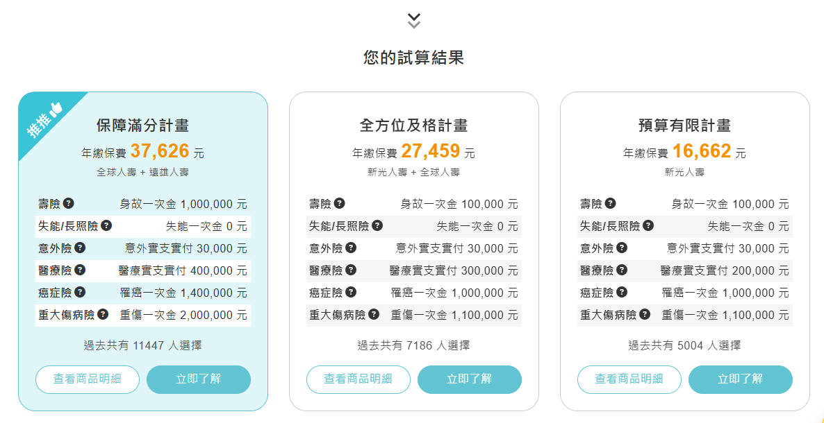 買保險