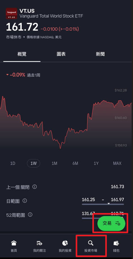 eToro定期投資